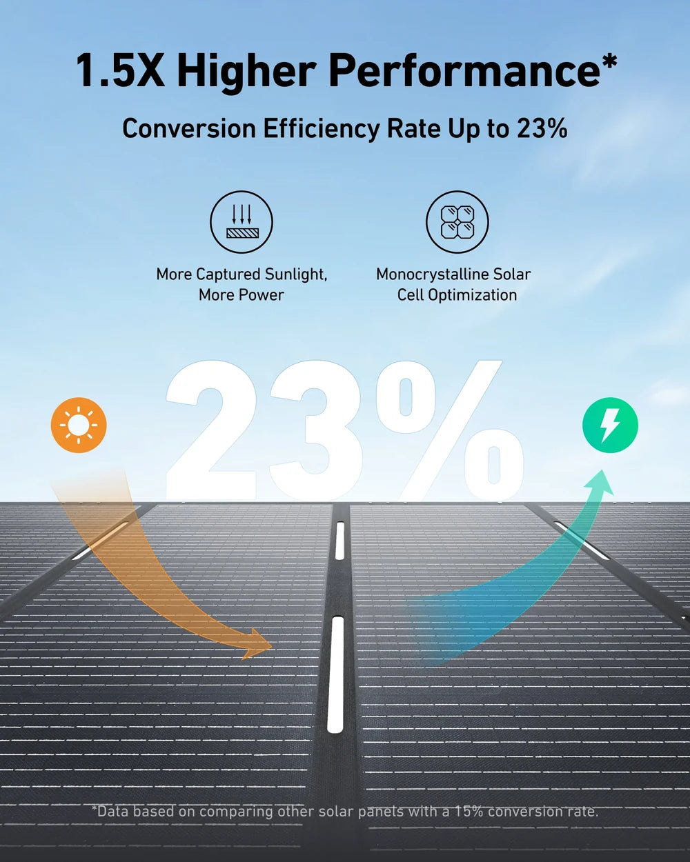 Anker SOLIX PS400 Bifacial Portable Solar Panel - 400W