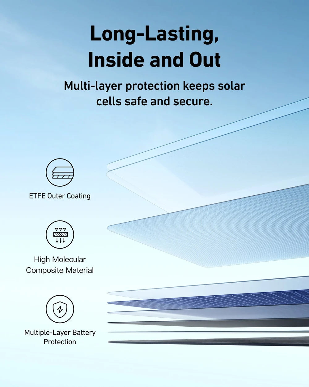 Anker SOLIX PS400 Bifacial Portable Solar Panel - 400W