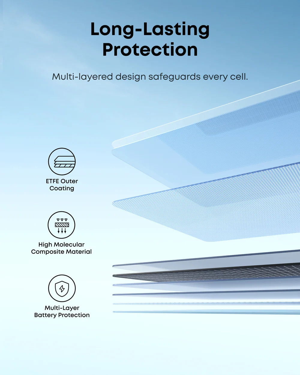 Anker SOLIX PS200 Bifacial Portable Solar Panel - 200W