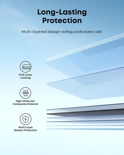Anker SOLIX PS200 Bifacial Portable Solar Panel - 200W